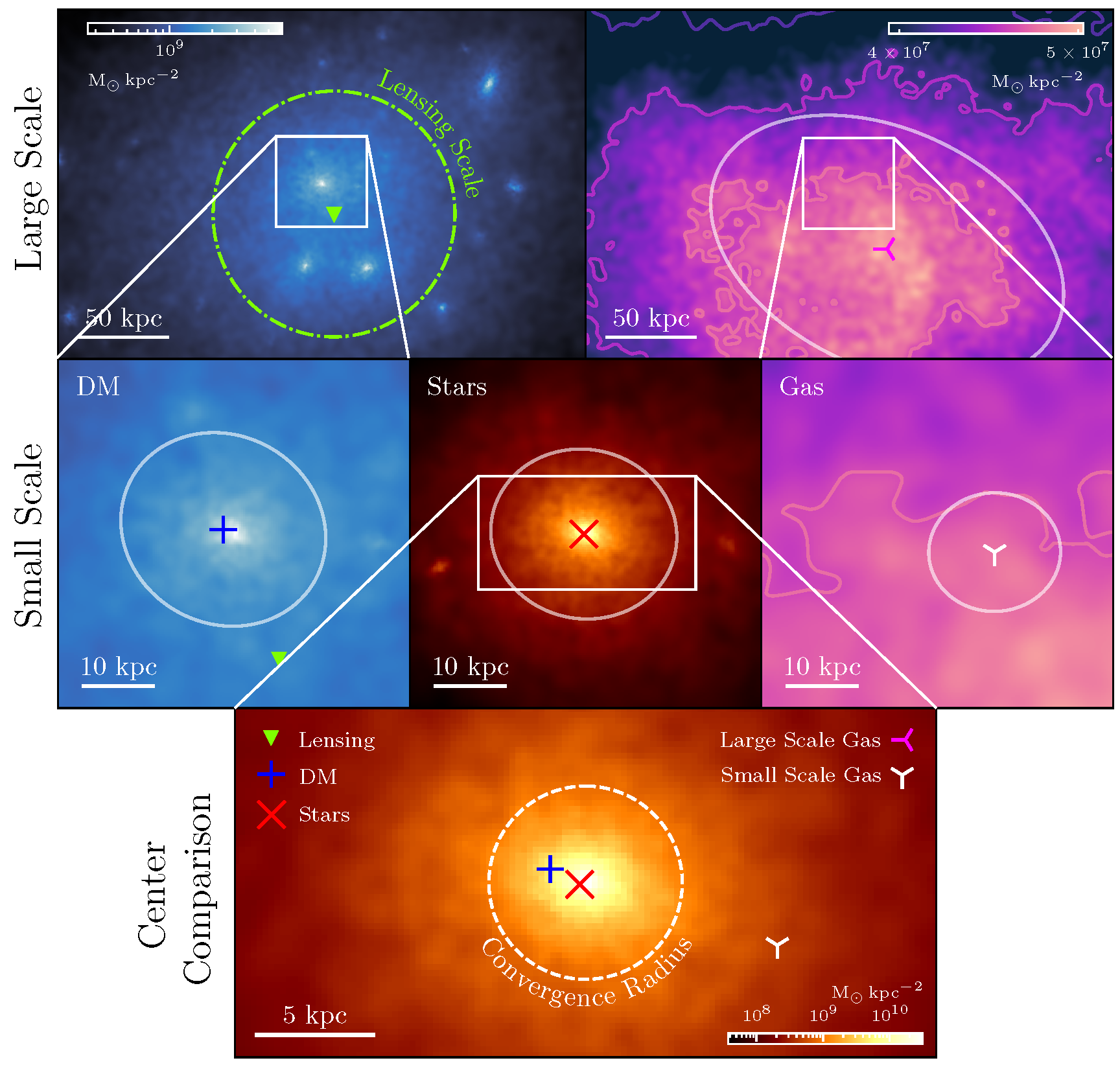 Galaxy clusters in stellar and dark matter mass