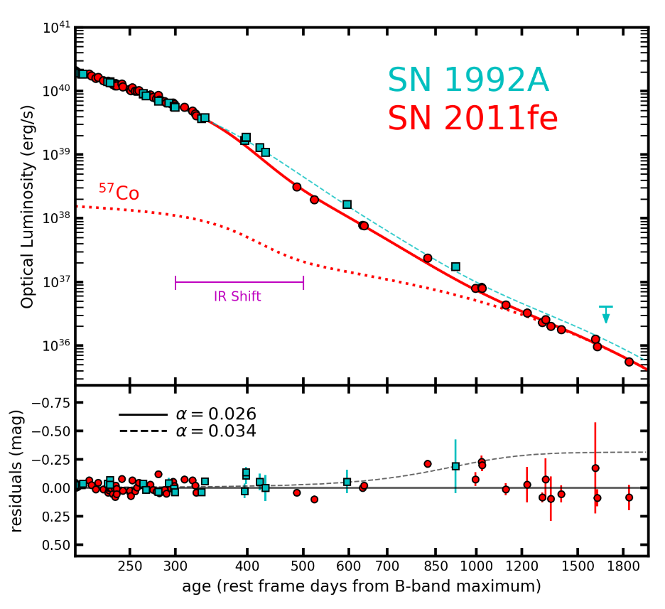 sn1992a