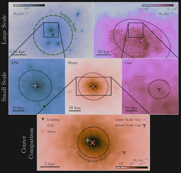 BCG offsets in galaxy clusters