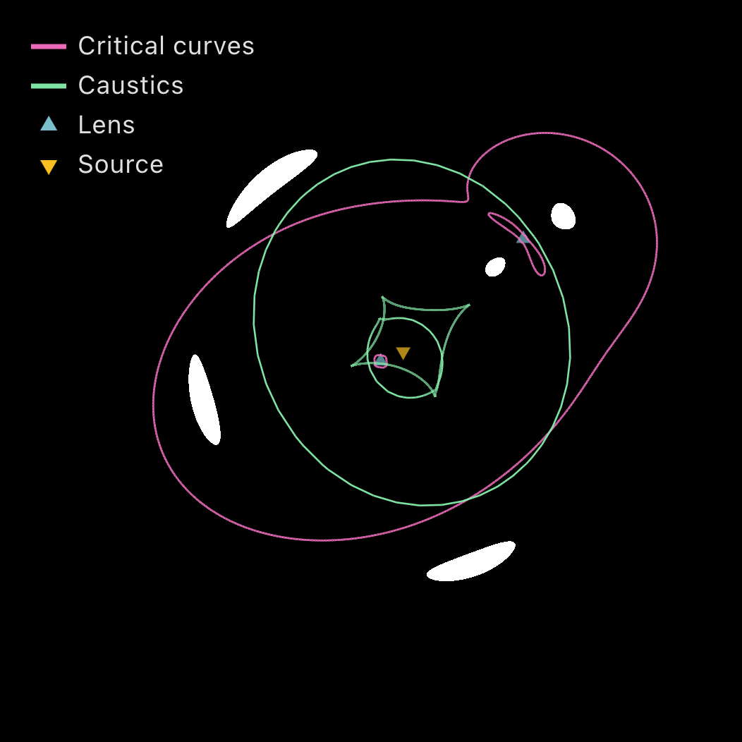 Critical curves and caustics of a compound lens.