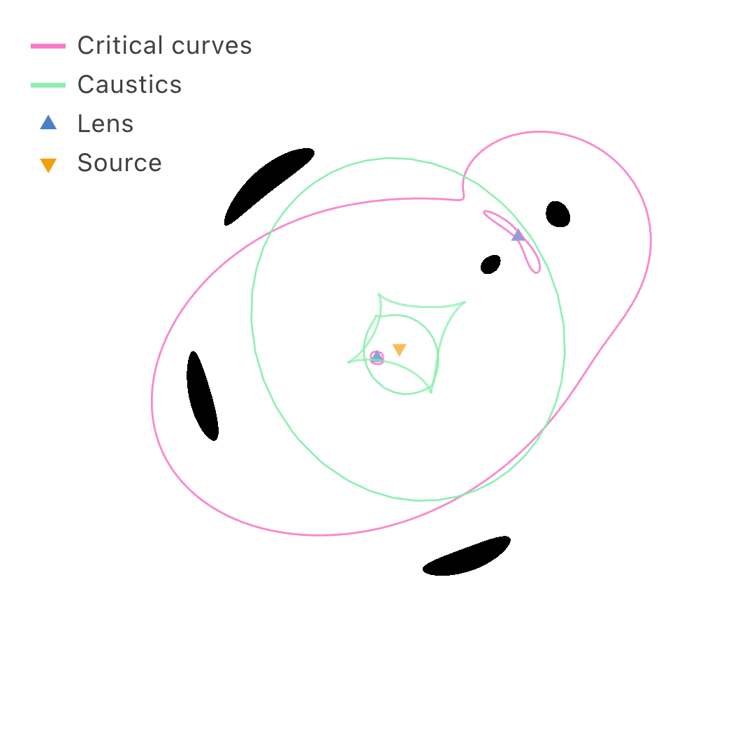 Critical curves and caustics of a compound lens.