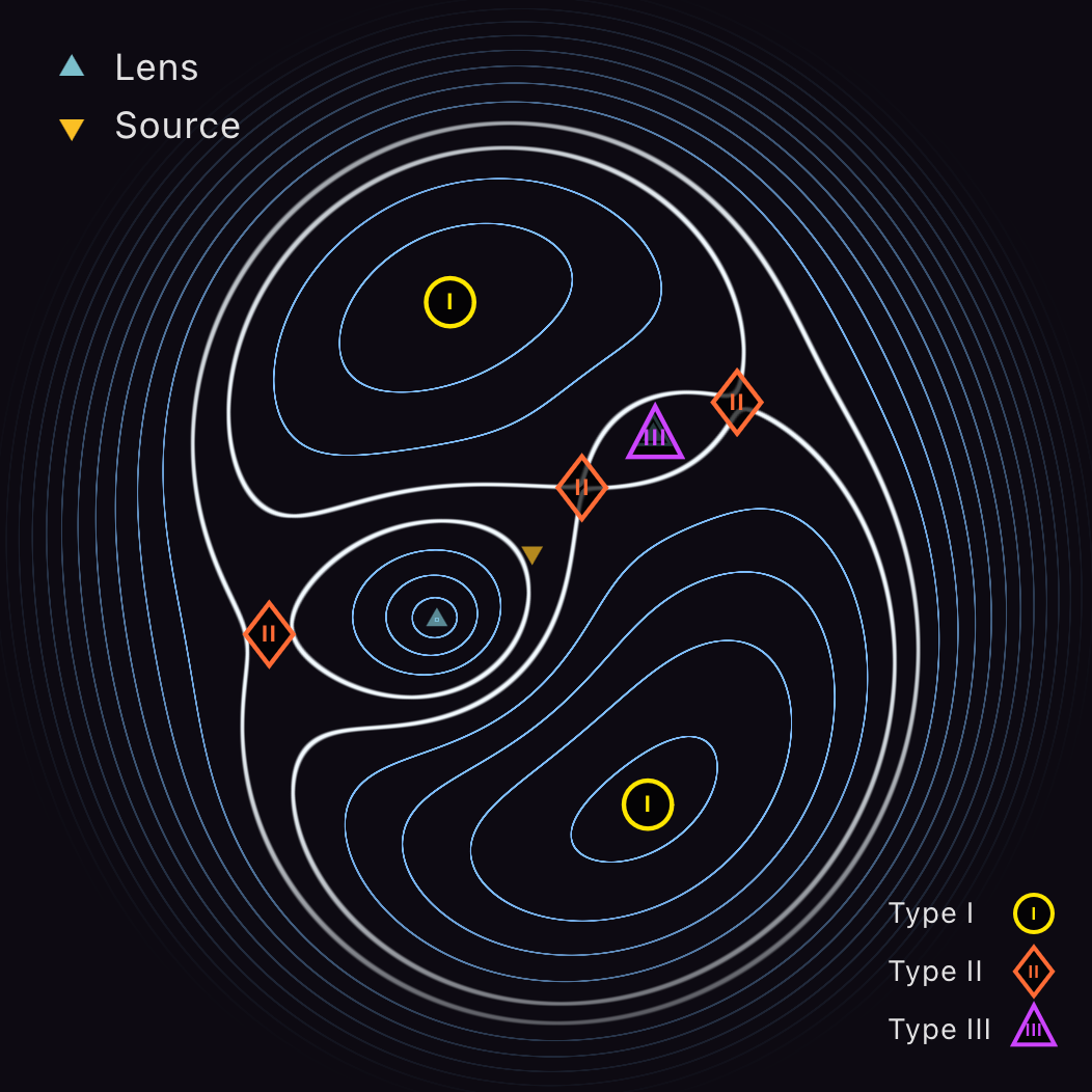 Fermat arrival-time contour map with image-position markers.