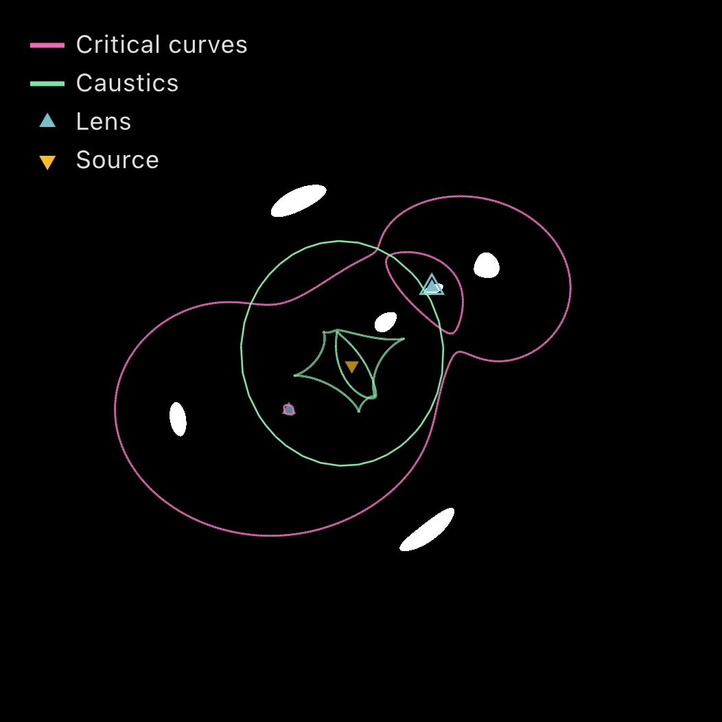 The same lens with a uniform circle source, showing the lensed images.