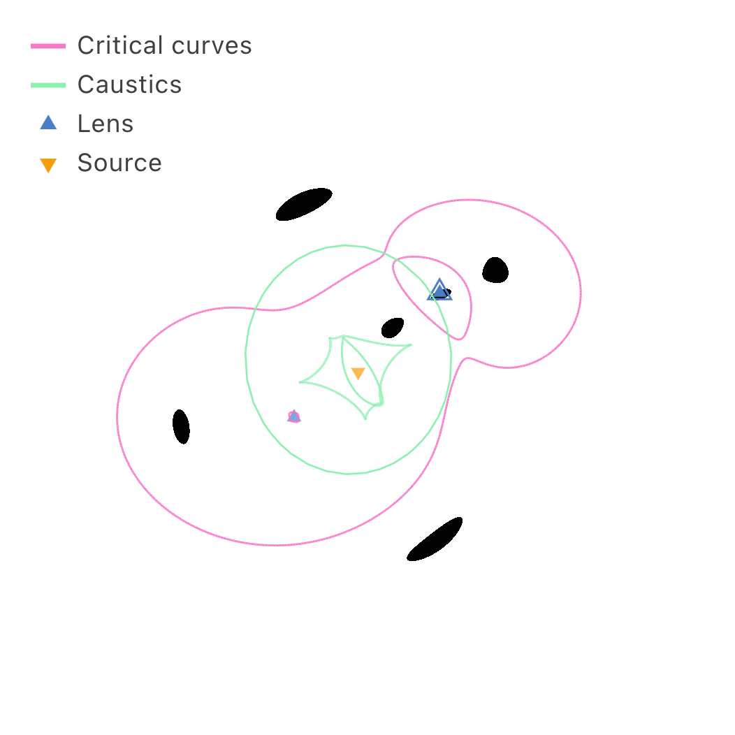 The same lens with a uniform circle source, showing the lensed images.