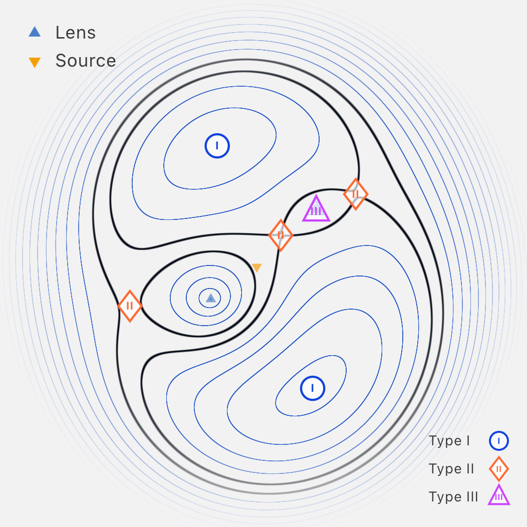 Fermat arrival-time contour map with image-position markers.