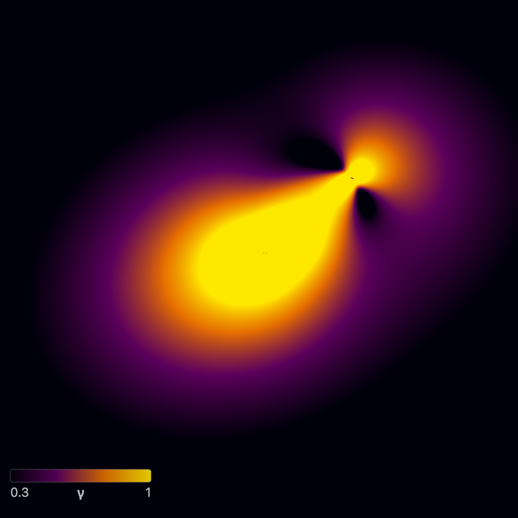 Shear map of a compound lens.