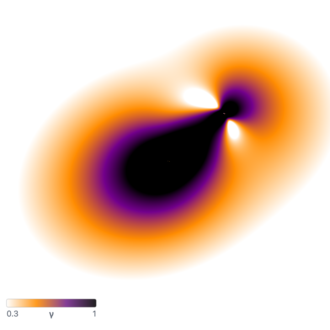 Shear map of a compound lens.