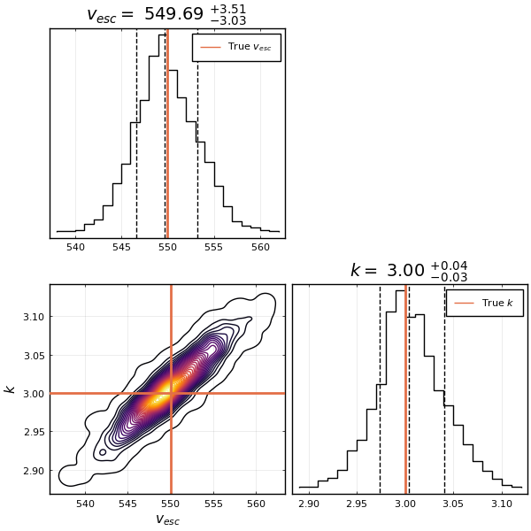 corner plot