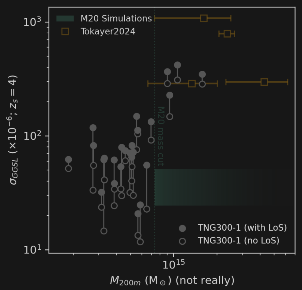 Galaxy-galaxy strong lensing cross section