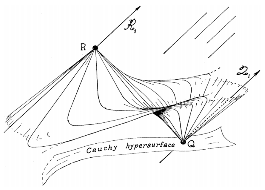 penrose