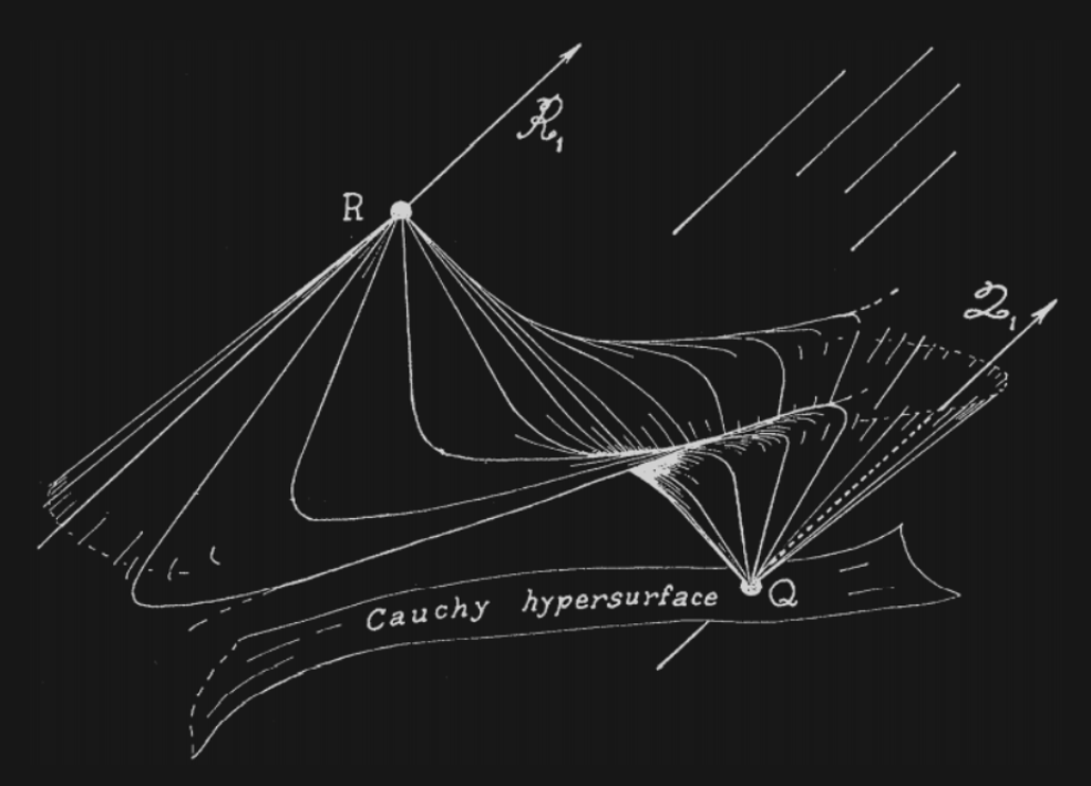 Penrose diagram for pp-wave spacetimes