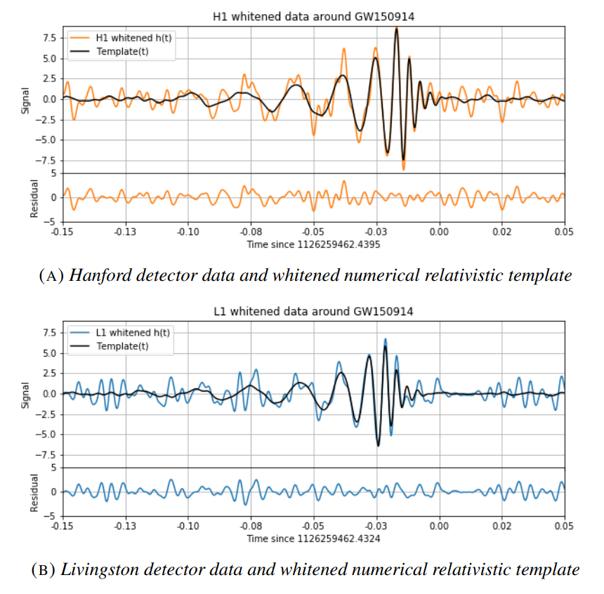 interferometry